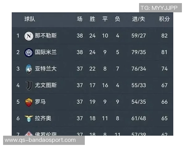 意甲欧战积分暂列第三争夺更多欧冠名额前景光明