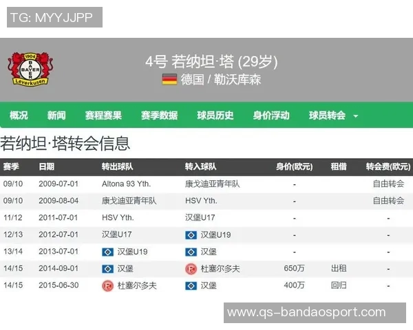 顶级俱乐部纷纷关注汉堡中卫武什科维奇拜仁在列