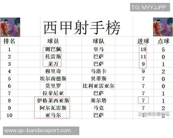 西甲最新积分榜巴萨暂时领先皇马明日客战赫罗纳争夺榜首