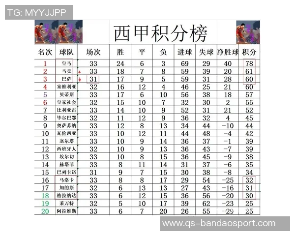 西甲球队衣袖广告收入排行榜皇马领先巴萨差距显著